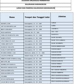 SUSUNAN ORGANISASI PEMERINTAH KALURAHAN KARANGWUNI